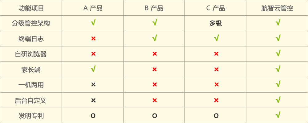 同类产品对比图