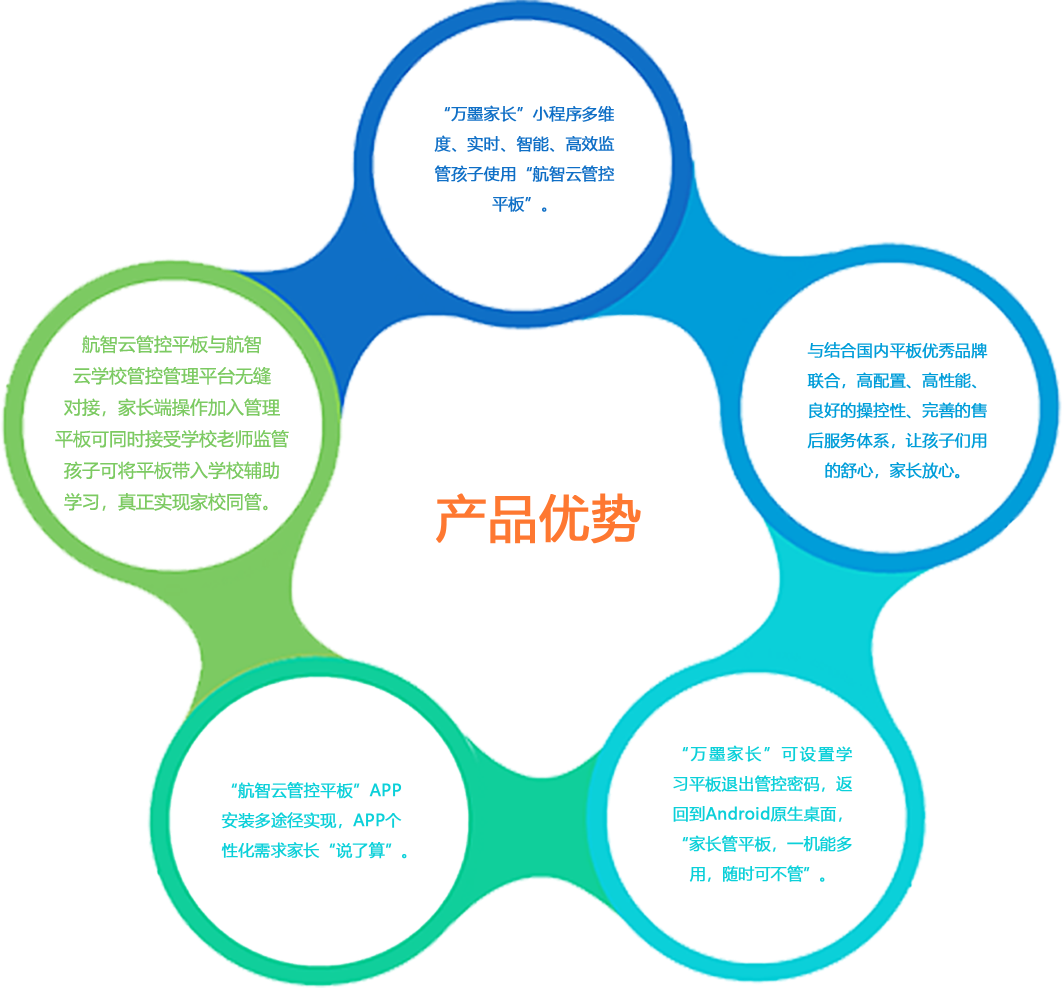 产品优势图